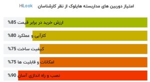 بهترین برند دوربین مدار بسته