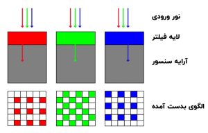 پردازنده سیگنال تصویر