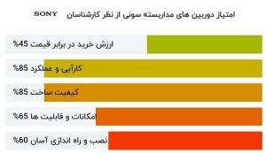 بهترین برند دوربین مدار بسته