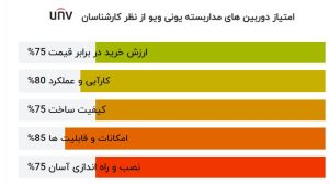 بهترین برند دوربین مدار بسته