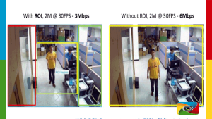 فناوری ROI در دوربین مداربسته